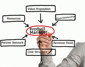 Product Manager / Product Strategy And Product Development